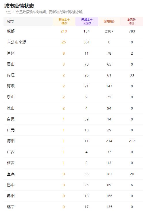 【四川疫情最新消息今天又封了，四川疫情最新消息实时更新】