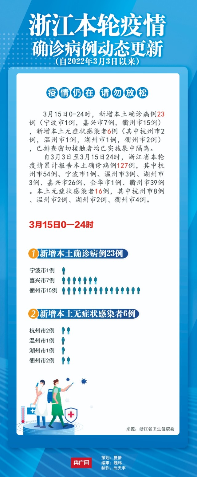 【浙江新增本土38例，浙江新增本土1例详情】