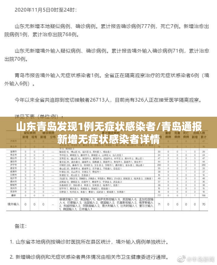 山东青岛发现1例无症状感染者/青岛通报新增无症状感染者详情