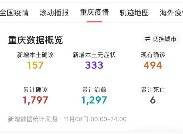 1日重庆疫情速报/1日重庆疫情速报最新