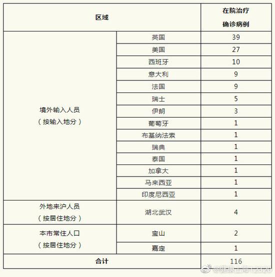 【31省区市连续6天无新增本土确诊，连续6天无本土新增新冠肺炎确诊病例】