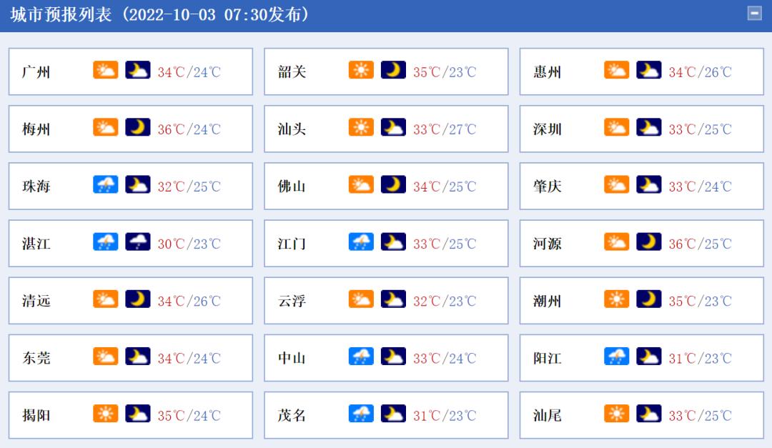 【广东增本土确诊10例，广东增6例本土确诊详情】