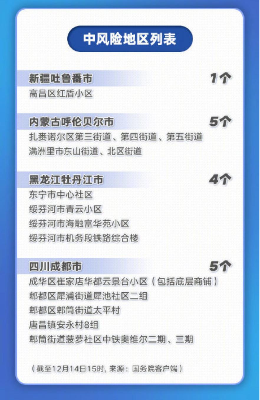 【全国有49个中风险区，全国目前共有49个中风险地区,其中辽宁32个北京7个】