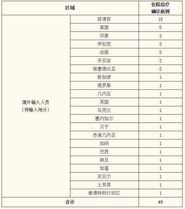 31省区市新增境外输入11例/31省区市新增境外输入24例