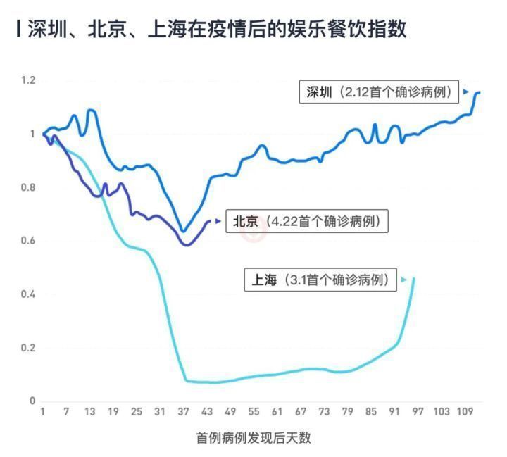 【本轮疫情近期难结束，近期疫情持续】