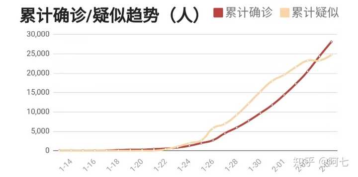 【本轮疫情近期难结束，近期疫情持续】