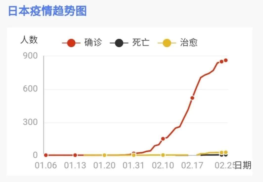 【昨日本土确诊50例，昨日本土新增59例】