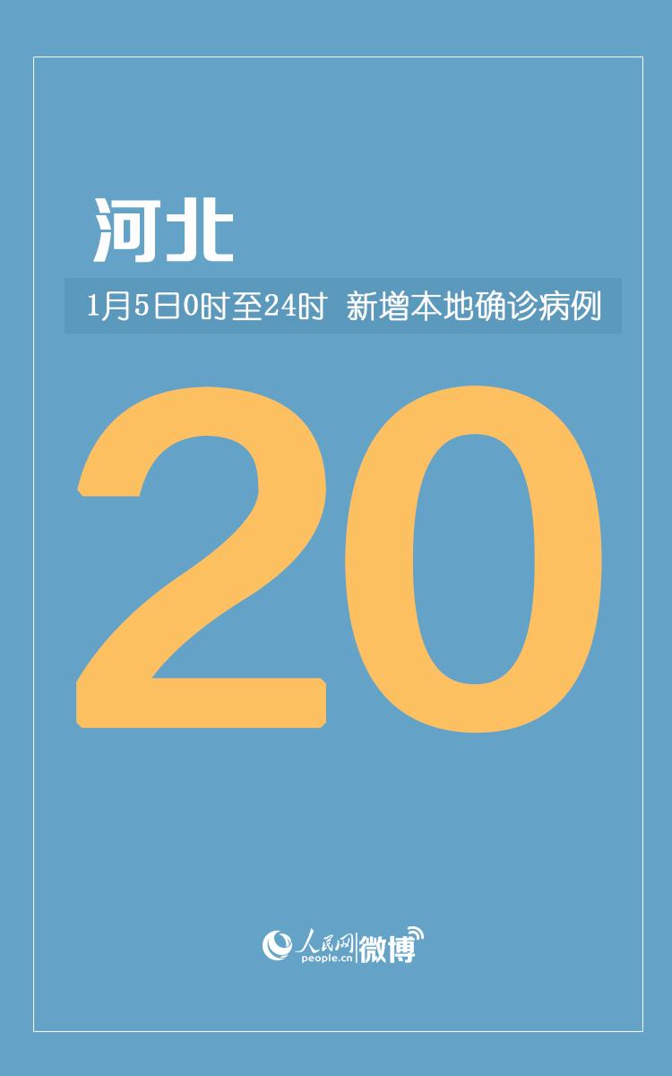 31省新增本土确诊52例:河北51例(31省新增本土确诊135例河北90例)
