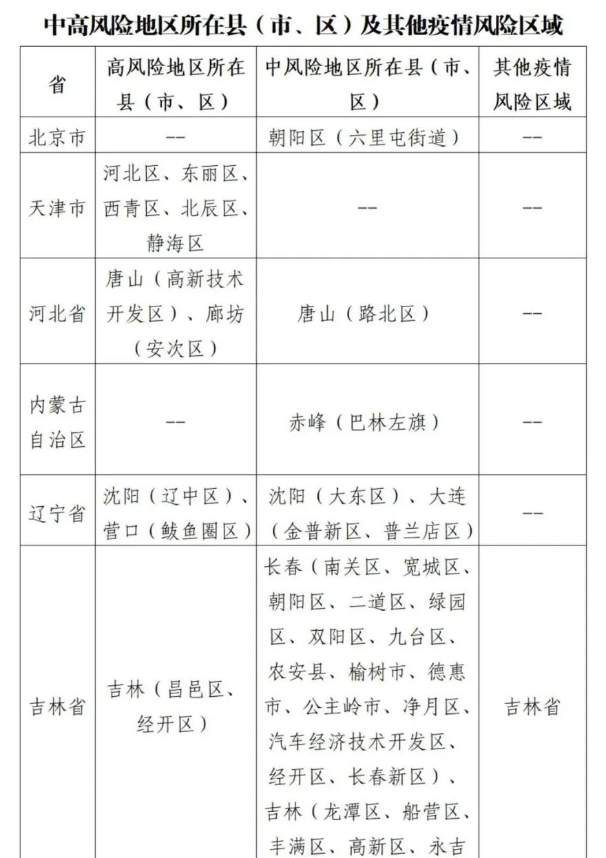 全国面积最小的中风险区(我国面积最小的区)