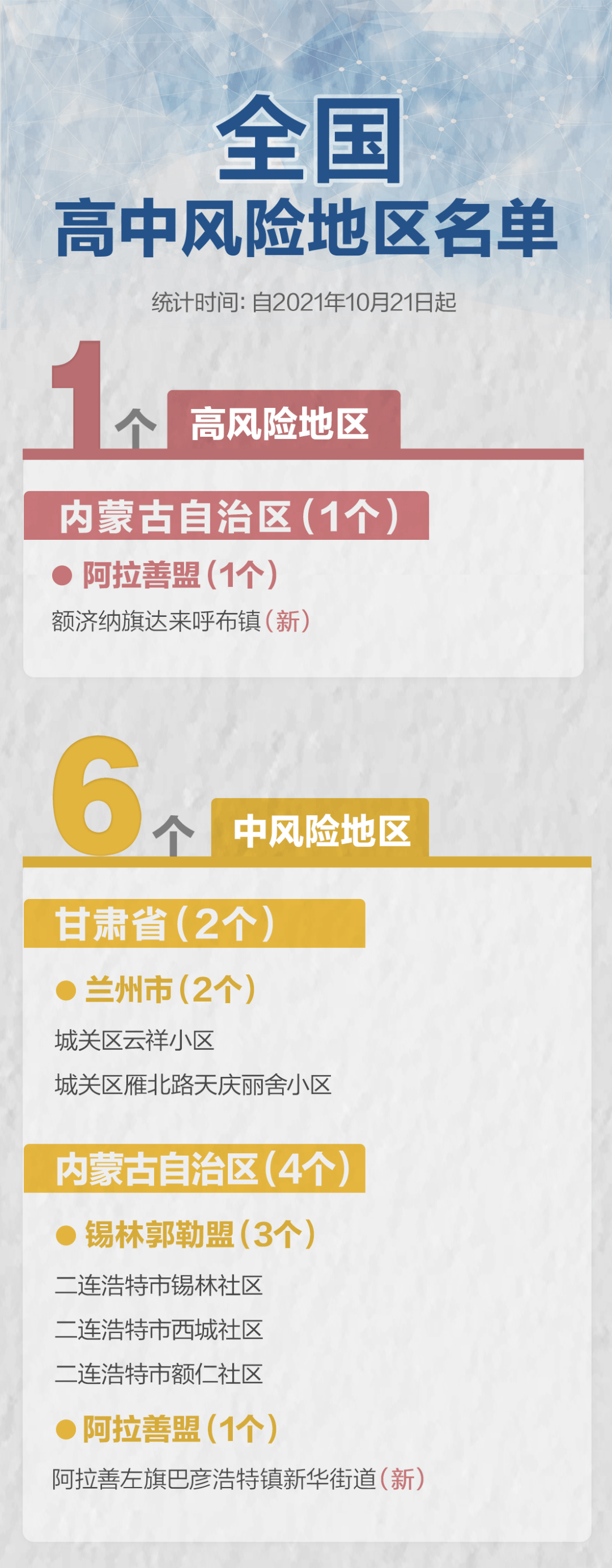 全国面积最小的中风险区(我国面积最小的区)