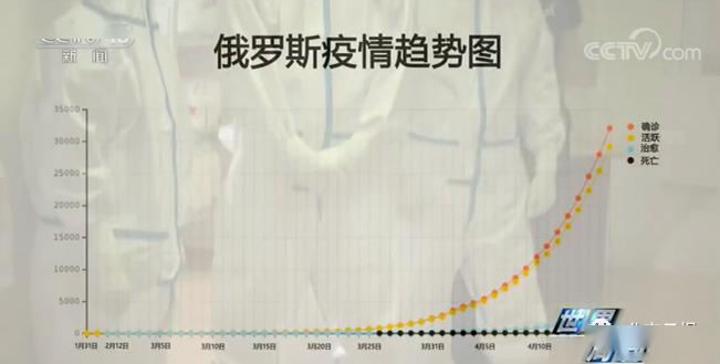 【最新哈尔滨疫情，哈尔滨最新疫情最新数据】