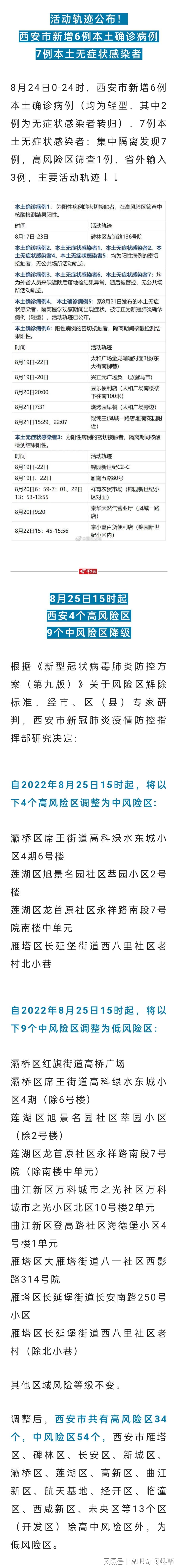 西安地区疫情最新消息(西安疫情区县分布)