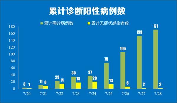 北京昌平疫情(北京昌平疫情行程)