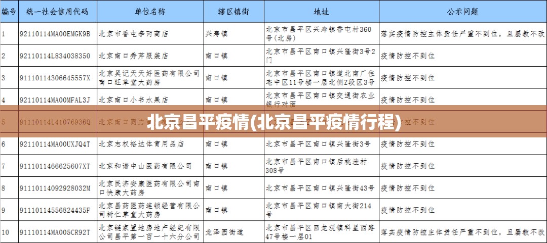 北京昌平疫情(北京昌平疫情行程)