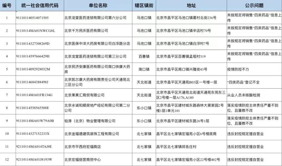 北京昌平疫情(北京昌平疫情行程)