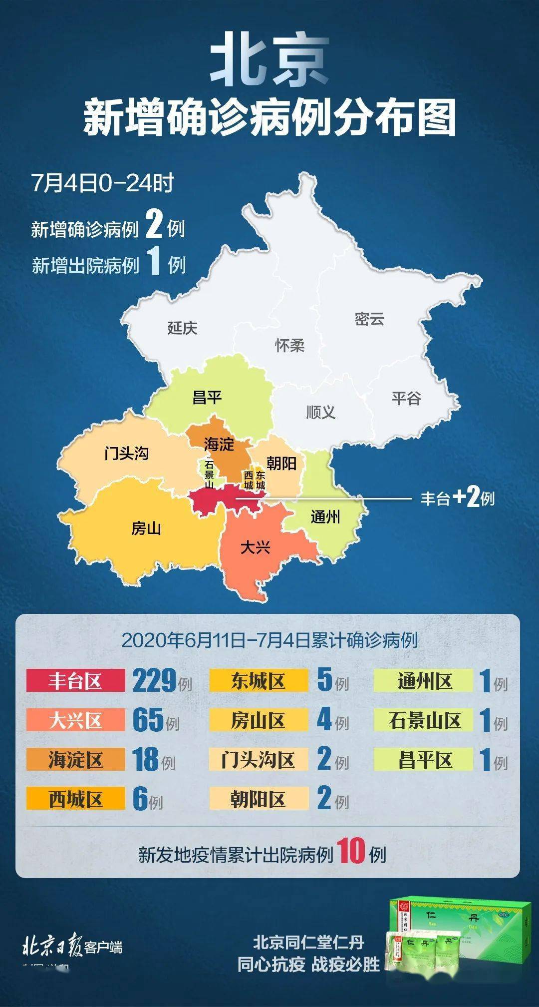 北京现有2例重型确诊病例(北京现有2例确诊病例情况)