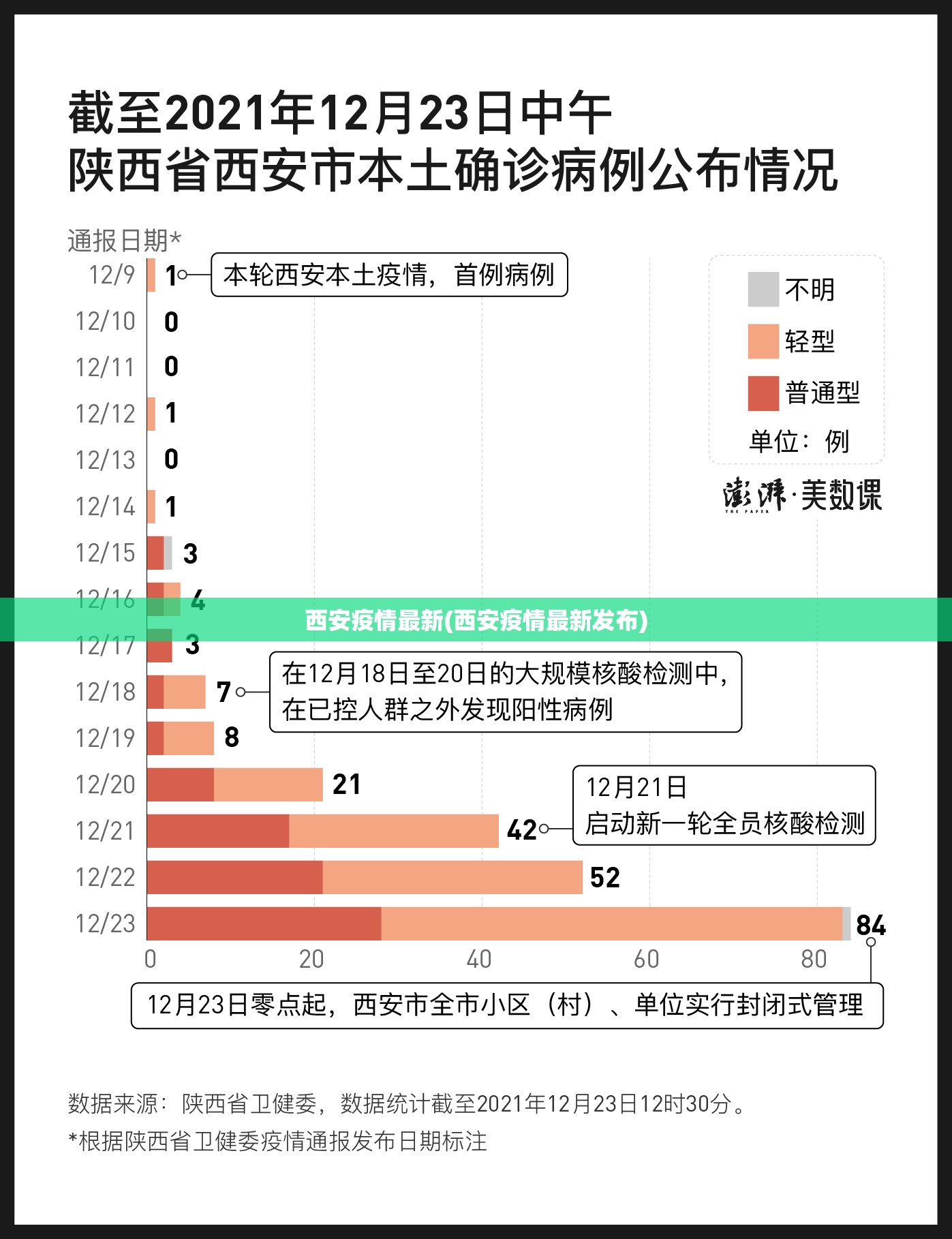 西安疫情最新(西安疫情最新发布)