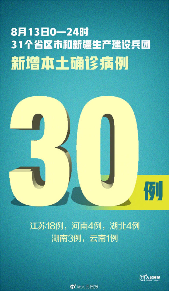 31省区市新增50例本土确诊/31省区市新增本土确诊病例