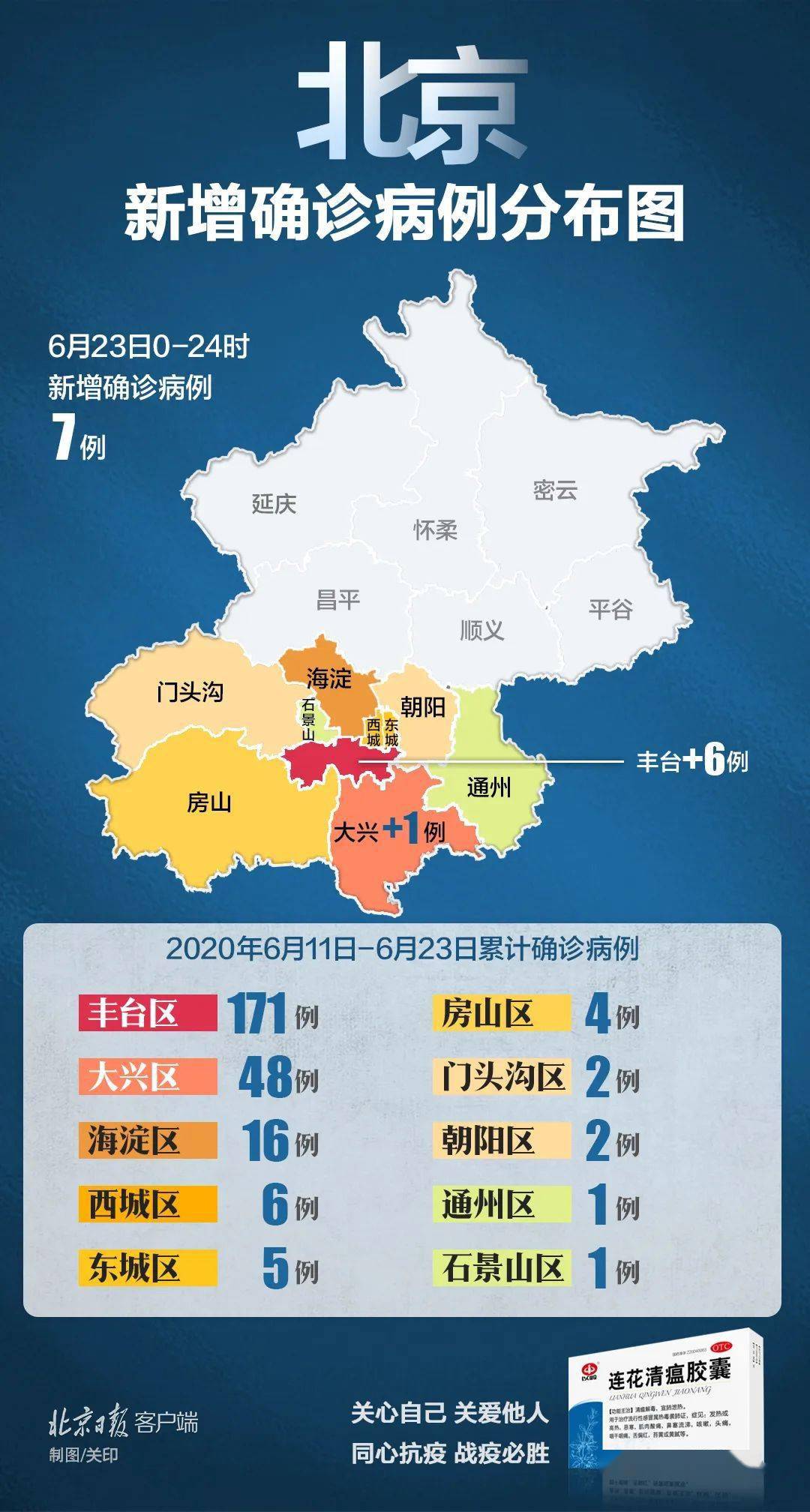 北京昨日新增11病例7例在丰台(北京昨日新增7例本地确诊病例丰台区6例大兴区1例)