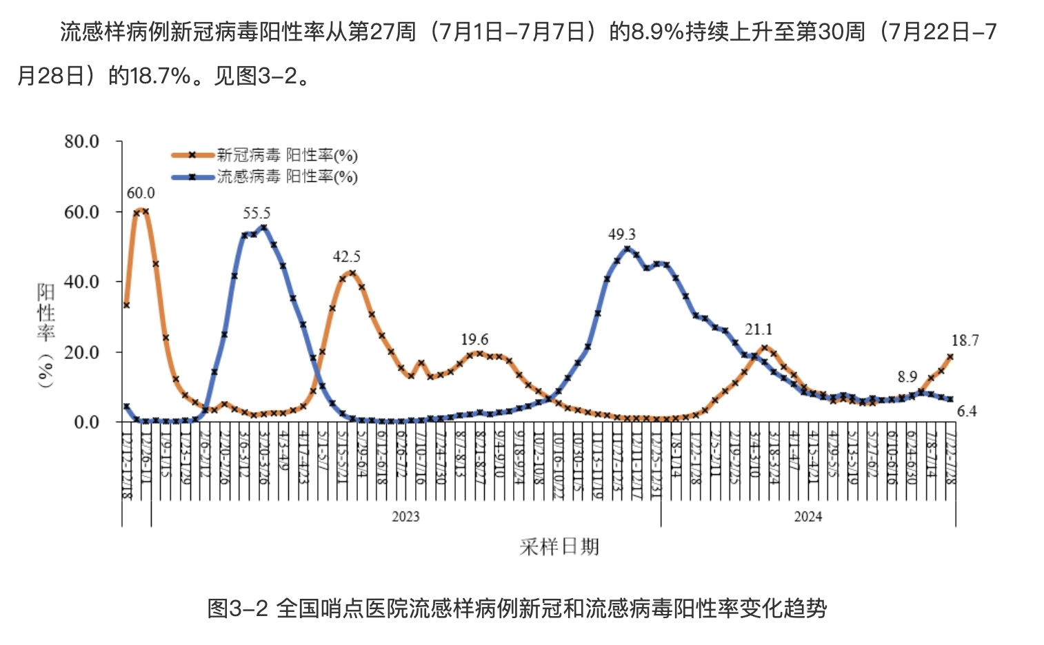 专家预计在1个月内达到感染峰值