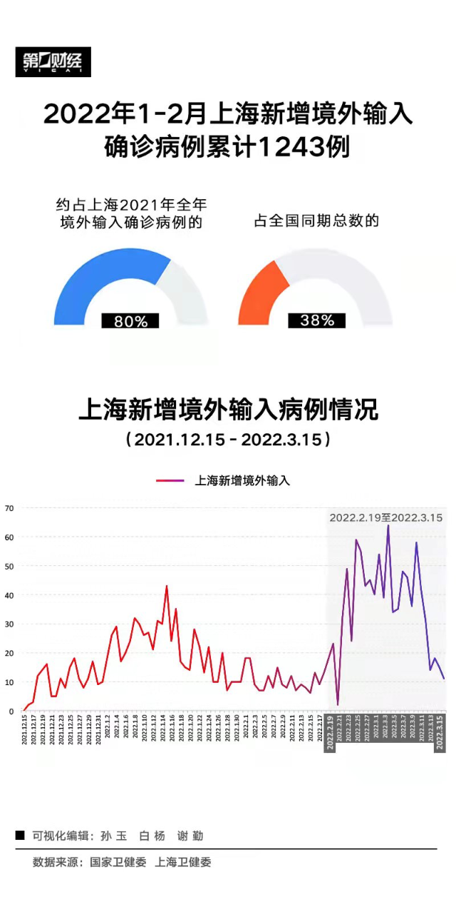 【抵沪航班新增确诊，上海航班新型肺炎确诊】