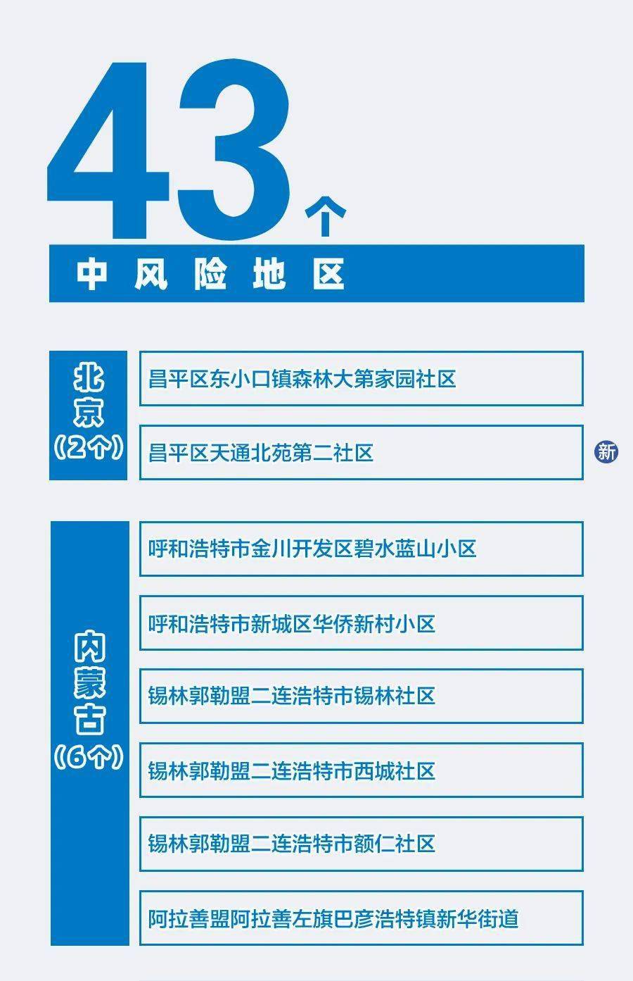 天津疫情风险等级(天津疫情风险划分明细)