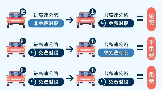 高速公路免费将于17日截止/高速公路免费的时间2021