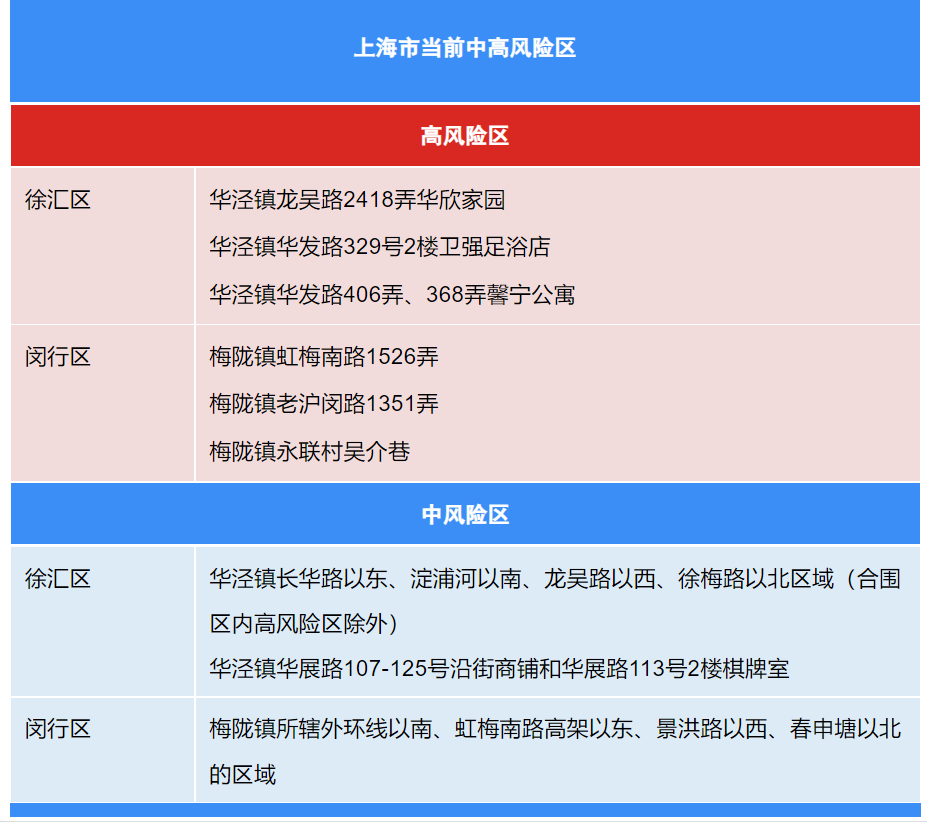 西安疫情关联8地感染者突破千人/西安疫情1例