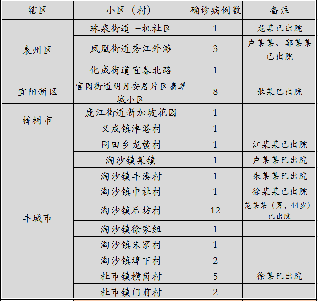 全国新增确诊433例(全国新增确诊1459例)