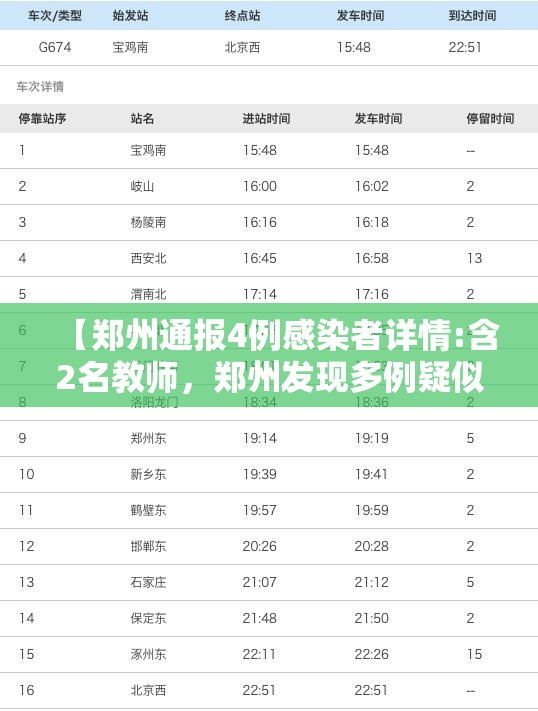 【郑州通报4例感染者详情:含2名教师，郑州发现多例疑似】