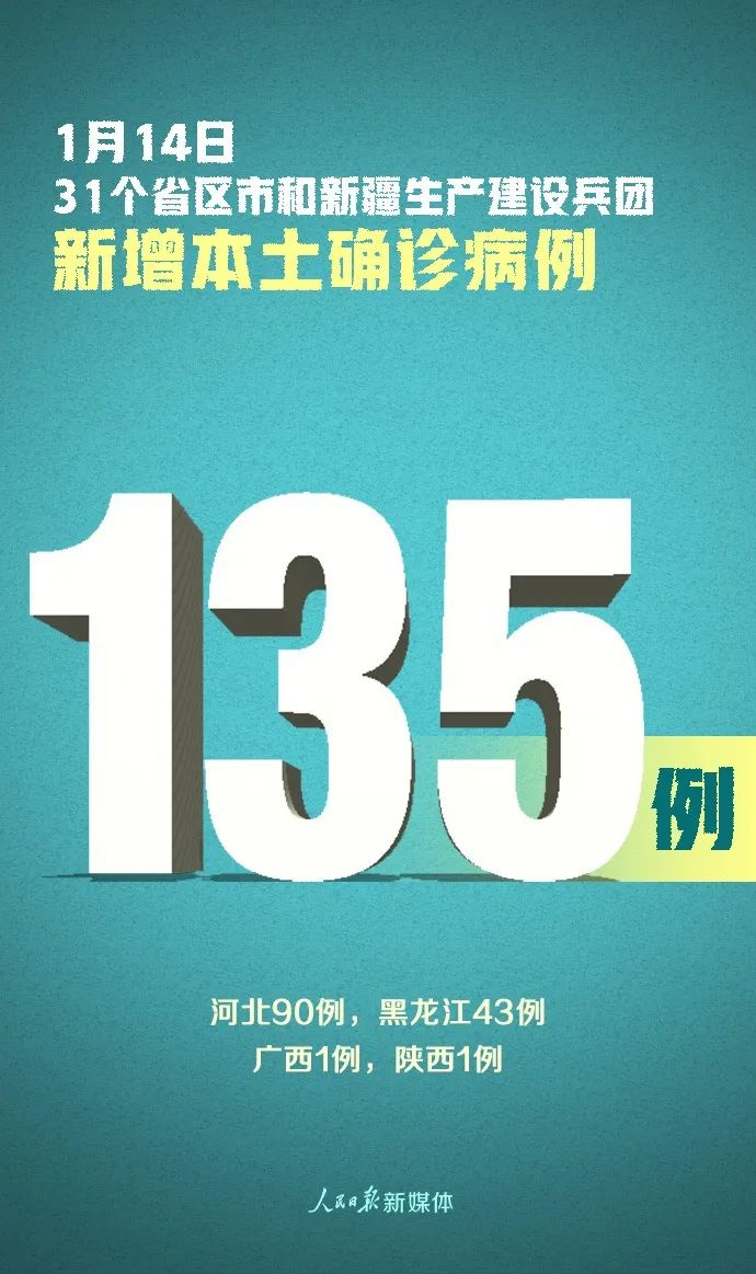 【黑龙江新增确诊45例，黑龙江新增40例本土确诊】