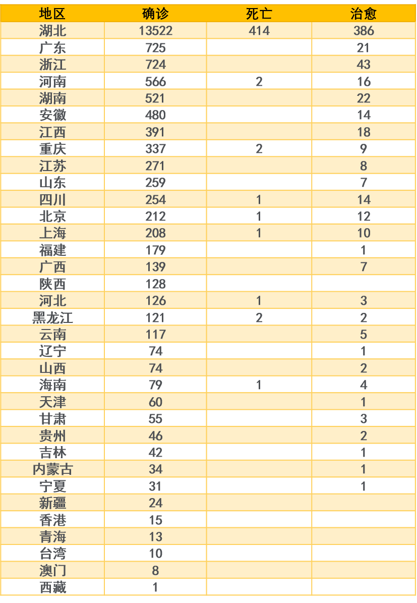 全国新增确诊病例202例/全国新增确诊394例,累计74576例