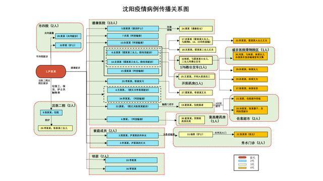 破案了!两地疫情源头查明(疫情源发地)