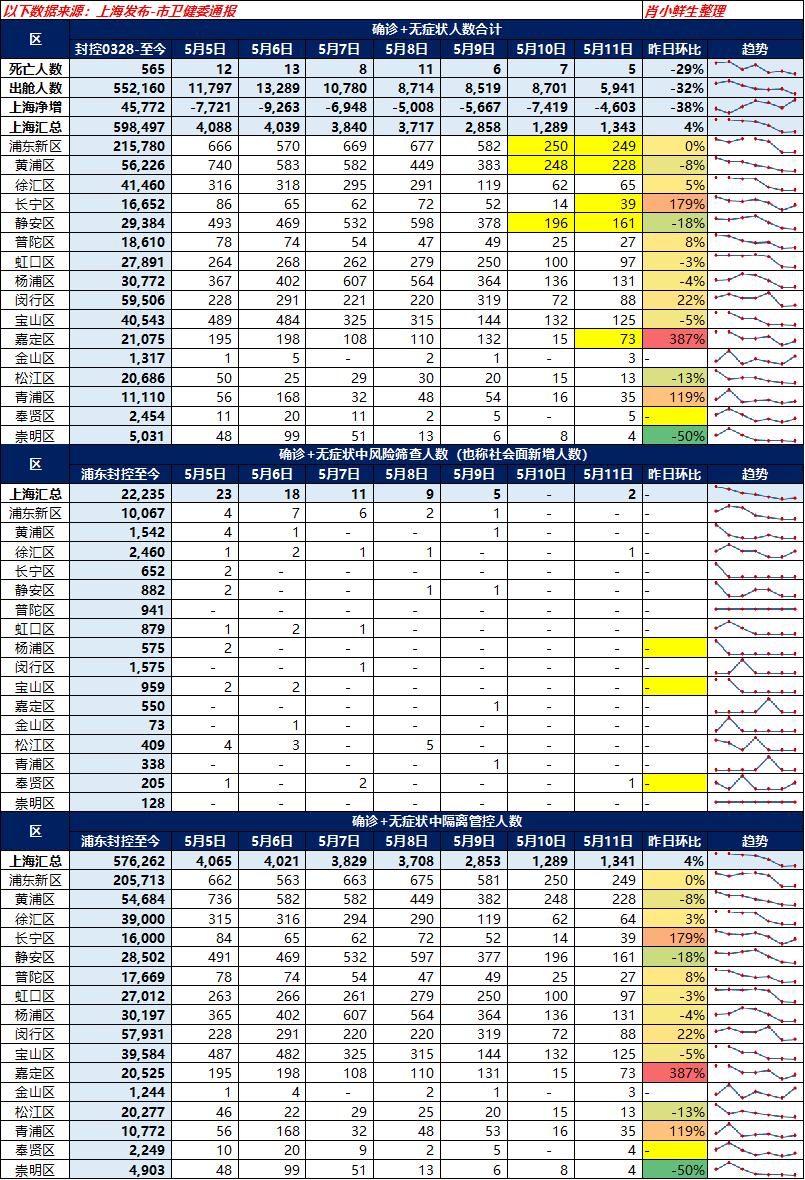 7日上海疫情速报(上海7月26日疫情最新通报情况)