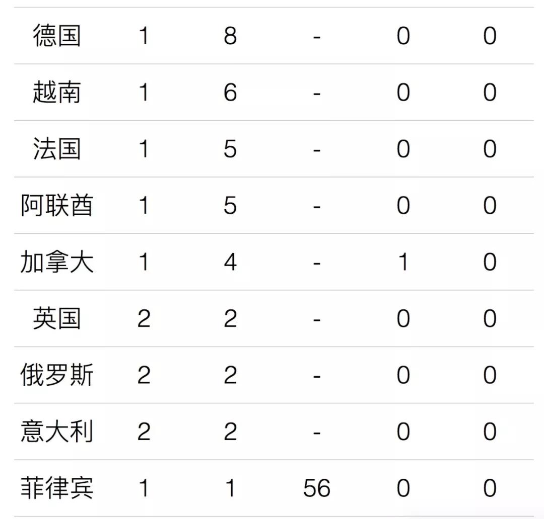 31省份新增本土确诊23例/31省份新增确诊21例本土1例