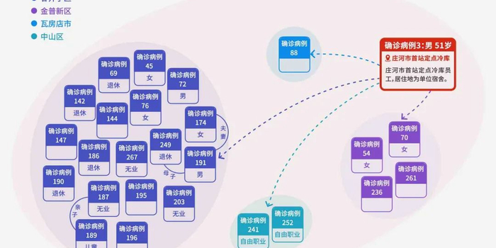 【大连疫情出现“超级传播者”，大连疫情权威发布】