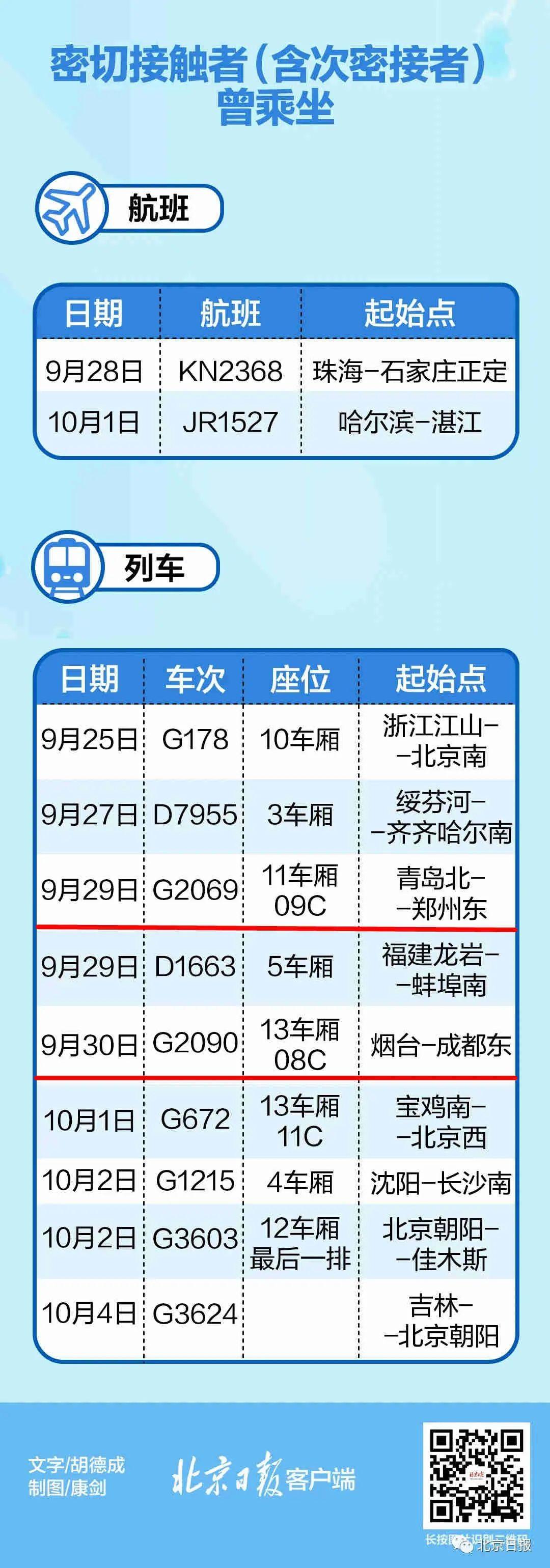 【山东新增本土确诊病例15例，山东新增本土1例 新闻】