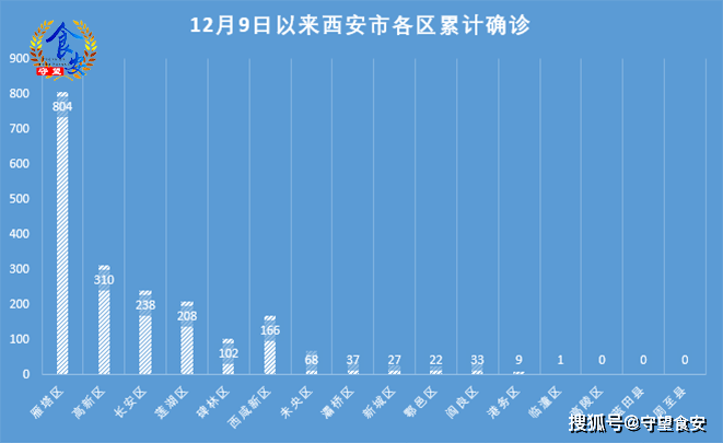 【西安本轮疫情源头，西安疫情来自哪里】
