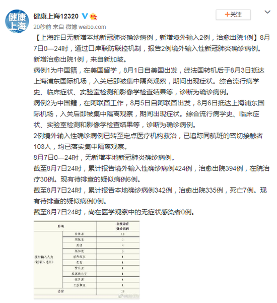 上海新增29例本土确诊病例(上海新增2本地确诊轨迹)
