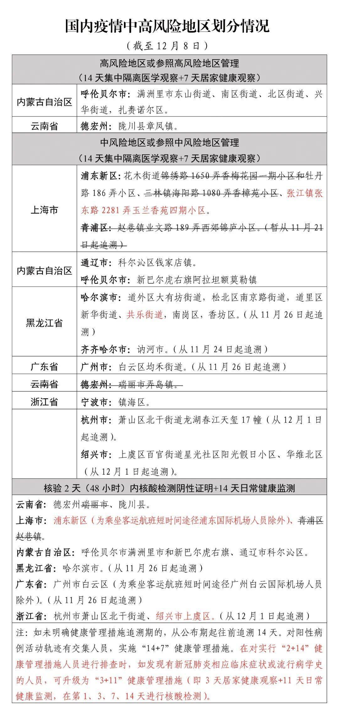 浙江昨日新增确诊病例12例(浙江昨日新增确诊125例)