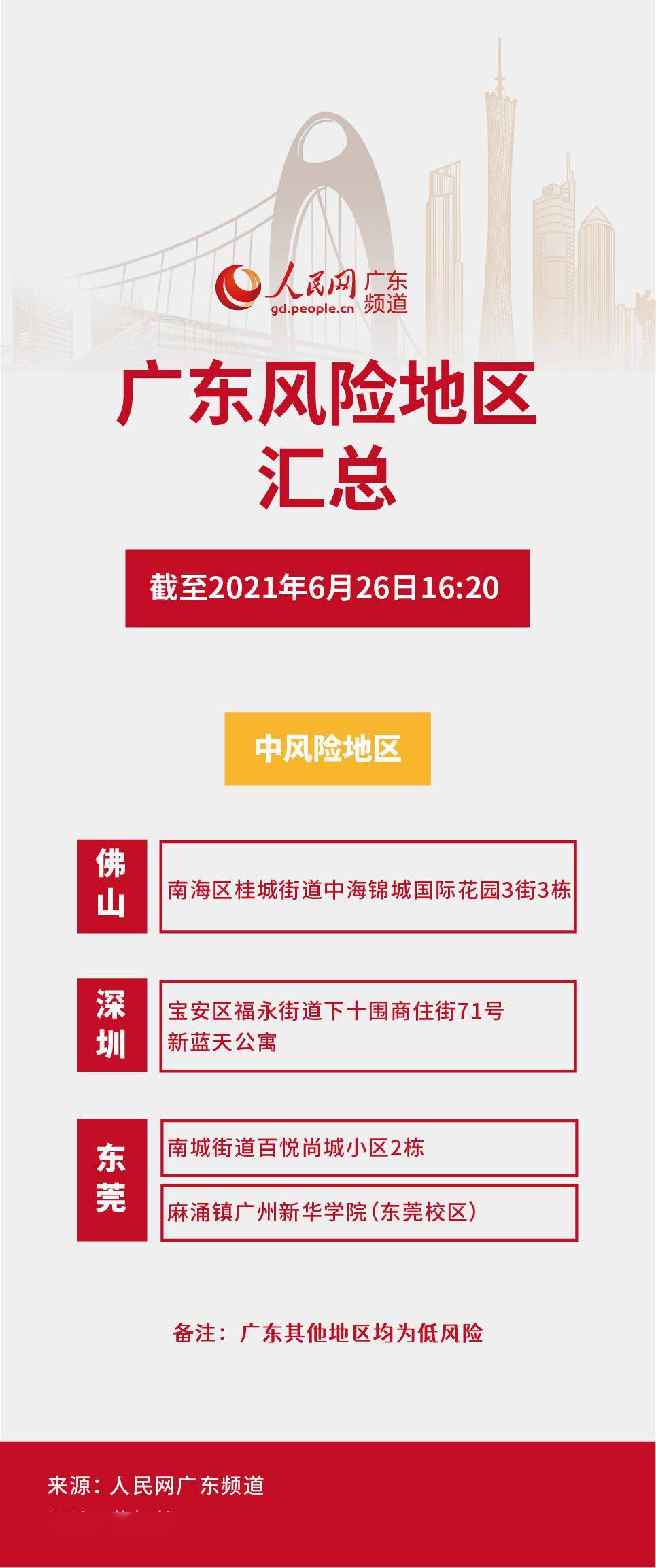 上海疫情风险区“清零”(上海疫情风险区划分最新)