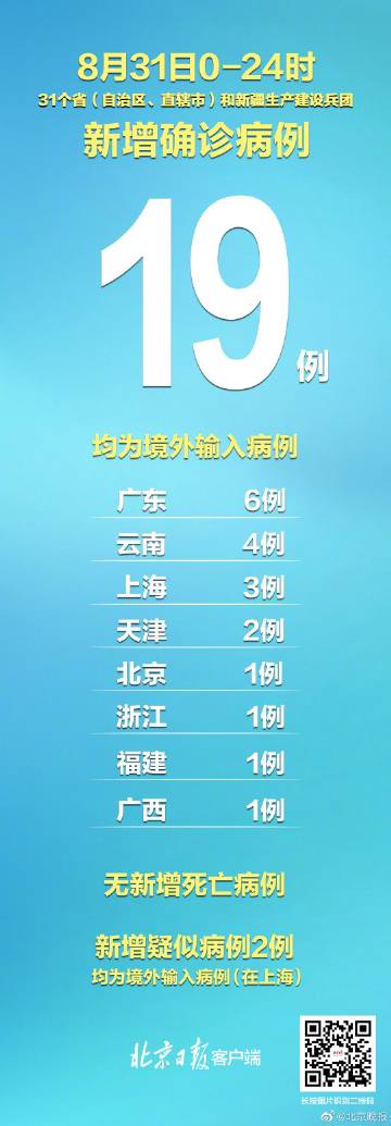 【31省份新增本土确诊7例，31省份新增33例确诊其中本土19例】