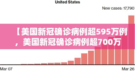 【美国新冠确诊病例超595万例,美国新冠确诊病例超700万例】 【美国新冠确诊病例超595万例,美国新冠确诊病例超700万例】