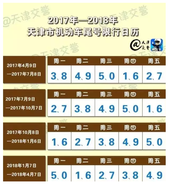 天津今日限行号码(查一下天津今日限行)