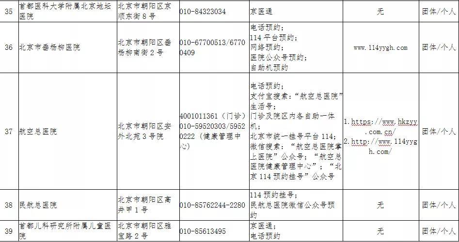 【北京12个区域开展3天3轮核酸，北京三日内核酸】