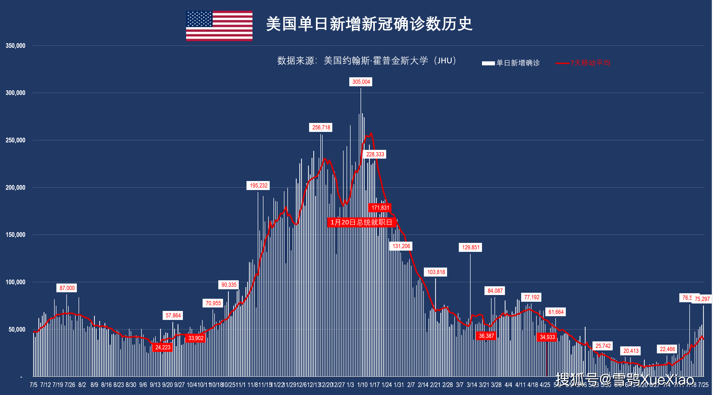 美国新增12万/美国新增超18万例 美国新增12万/美国新增超18万例