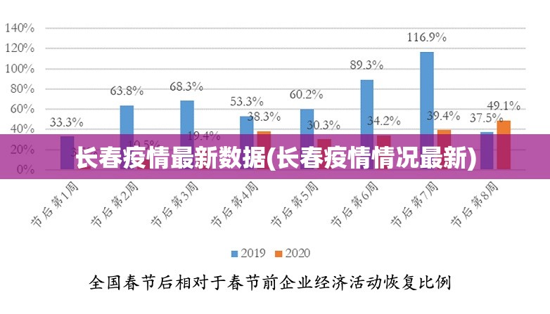 长春疫情最新数据(长春疫情情况最新) 长春疫情最新数据(长春疫情情况最新)