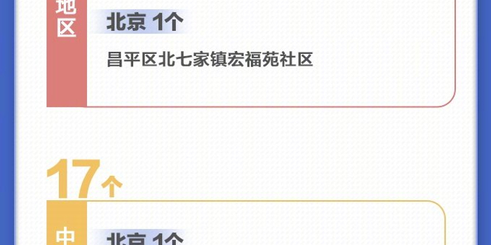 【最新!中高风险地区汇总,最新中高风险提示】 【最新!中高风险地区汇总,最新中高风险提示】