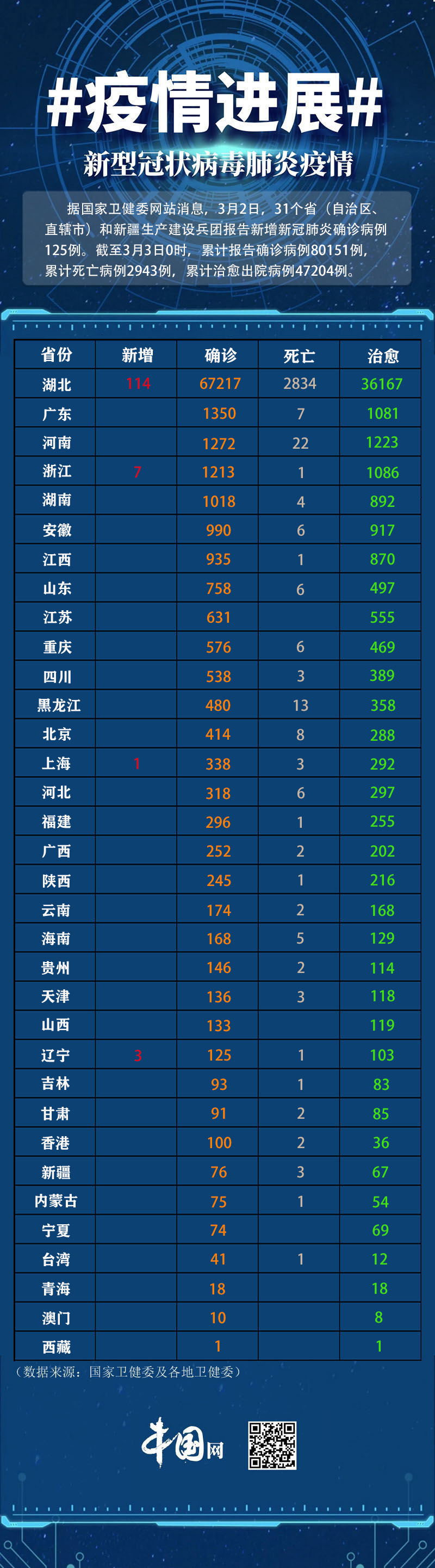 31个省疫情最新消息今天/31个省疫情最新情况 31个省疫情最新消息今天/31个省疫情最新情况