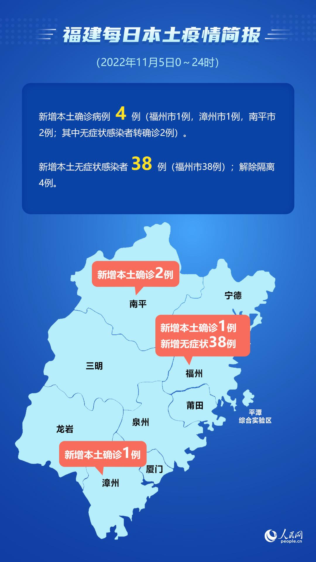 福建新增1例本土确诊病例/福建新增本土确诊11例